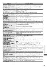 Preview for 75 page of Panasonic Viera TX-L32U3B Operating Instructions Manual