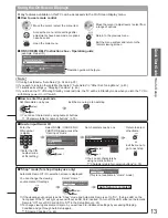 Предварительный просмотр 13 страницы Panasonic VIERA TX-L32V10B Operating Instructions Manual