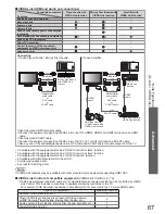 Предварительный просмотр 67 страницы Panasonic VIERA TX-L32V10B Operating Instructions Manual