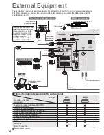 Preview for 74 page of Panasonic VIERA TX-L32V10B Operating Instructions Manual