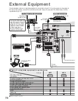 Предварительный просмотр 74 страницы Panasonic VIERA TX-L32V10B Operating Instructions Manual