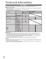 Preview for 76 page of Panasonic VIERA TX-L32V10B Operating Instructions Manual