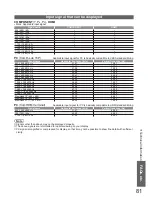 Preview for 81 page of Panasonic VIERA TX-L32V10B Operating Instructions Manual