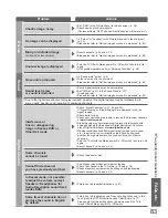 Предварительный просмотр 83 страницы Panasonic VIERA TX-L32V10B Operating Instructions Manual