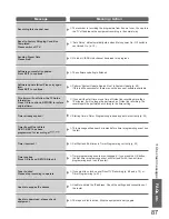 Предварительный просмотр 87 страницы Panasonic VIERA TX-L32V10B Operating Instructions Manual