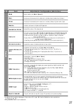 Preview for 27 page of Panasonic Viera TX-L32V10E Operating Instructions Manual