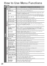 Preview for 28 page of Panasonic Viera TX-L32V10E Operating Instructions Manual