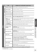 Preview for 31 page of Panasonic Viera TX-L32V10E Operating Instructions Manual