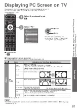 Preview for 61 page of Panasonic Viera TX-L32V10E Operating Instructions Manual