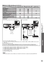 Preview for 63 page of Panasonic Viera TX-L32V10E Operating Instructions Manual