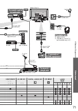 Preview for 71 page of Panasonic Viera TX-L32V10E Operating Instructions Manual