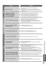 Preview for 81 page of Panasonic Viera TX-L32V10E Operating Instructions Manual