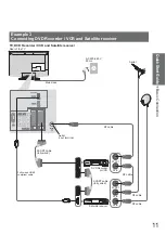 Preview for 11 page of Panasonic Viera TX-L32X15BA Operating Instructions Manual