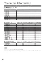 Preview for 66 page of Panasonic Viera TX-L32X15BA Operating Instructions Manual