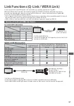 Preview for 57 page of Panasonic Viera TX-L32X3E Operating Instructions Manual