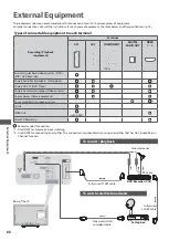 Preview for 66 page of Panasonic Viera TX-L32X3E Operating Instructions Manual