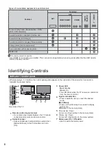 Preview for 8 page of Panasonic Viera TX-L32XM6E Operating Insructions