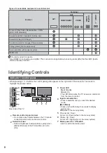 Предварительный просмотр 8 страницы Panasonic Viera TX-L32XM6E Operating Insructions