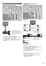 Предварительный просмотр 27 страницы Panasonic Viera TX-L32XM6E Operating Insructions