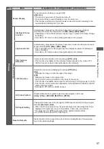 Preview for 37 page of Panasonic Viera TX-L37ET5EW Operating Instructions Manual