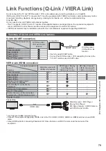 Preview for 79 page of Panasonic Viera TX-L37ET5EW Operating Instructions Manual