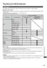 Preview for 89 page of Panasonic Viera TX-L37ET5EW Operating Instructions Manual