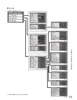 Предварительный просмотр 15 страницы Panasonic Viera TX-L37G10E Operating Instructions Manual