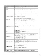 Предварительный просмотр 17 страницы Panasonic Viera TX-L37G10E Operating Instructions Manual