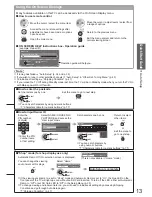 Предварительный просмотр 13 страницы Panasonic VIERA TX-L37G15B Operating Instructions Manual