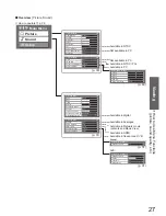 Предварительный просмотр 27 страницы Panasonic VIERA TX-L37G15B Operating Instructions Manual