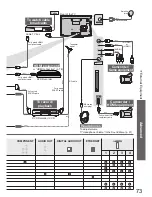 Предварительный просмотр 73 страницы Panasonic VIERA TX-L37G15B Operating Instructions Manual