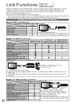 Preview for 60 page of Panasonic Viera TX-L37G15E Operating Instructions Manual