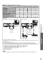 Preview for 61 page of Panasonic Viera TX-L37G15E Operating Instructions Manual