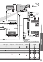 Preview for 69 page of Panasonic Viera TX-L37G15E Operating Instructions Manual