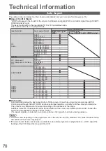 Preview for 70 page of Panasonic Viera TX-L37G15E Operating Instructions Manual