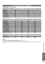 Preview for 75 page of Panasonic Viera TX-L37G15E Operating Instructions Manual