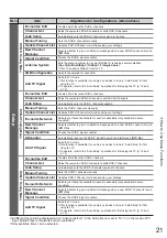 Предварительный просмотр 21 страницы Panasonic Viera TX-L37V20E Operating Instructions Manual