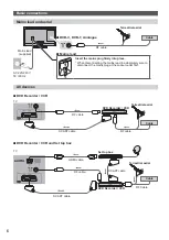 Preview for 6 page of Panasonic Viera TX-L39EM6E Operating Instructions Manual