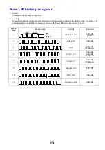 Preview for 13 page of Panasonic Viera TX-L42D25B Service Manual