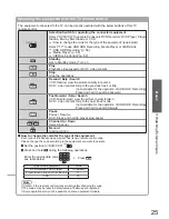 Preview for 25 page of Panasonic Viera TX-L42D25L Operating Instructions Manual