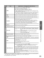 Preview for 29 page of Panasonic Viera TX-L42D25L Operating Instructions Manual