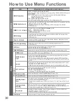 Preview for 30 page of Panasonic Viera TX-L42D25L Operating Instructions Manual