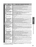 Preview for 31 page of Panasonic Viera TX-L42D25L Operating Instructions Manual