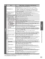 Preview for 33 page of Panasonic Viera TX-L42D25L Operating Instructions Manual