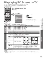 Preview for 51 page of Panasonic Viera TX-L42D25L Operating Instructions Manual