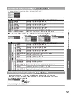 Preview for 53 page of Panasonic Viera TX-L42D25L Operating Instructions Manual