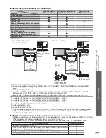 Preview for 77 page of Panasonic Viera TX-L42D25L Operating Instructions Manual