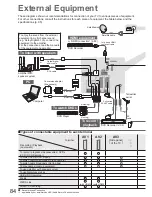 Preview for 84 page of Panasonic Viera TX-L42D25L Operating Instructions Manual