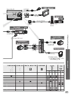 Preview for 85 page of Panasonic Viera TX-L42D25L Operating Instructions Manual