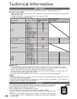 Preview for 86 page of Panasonic Viera TX-L42D25L Operating Instructions Manual